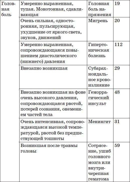 Карманный справочник симптомов