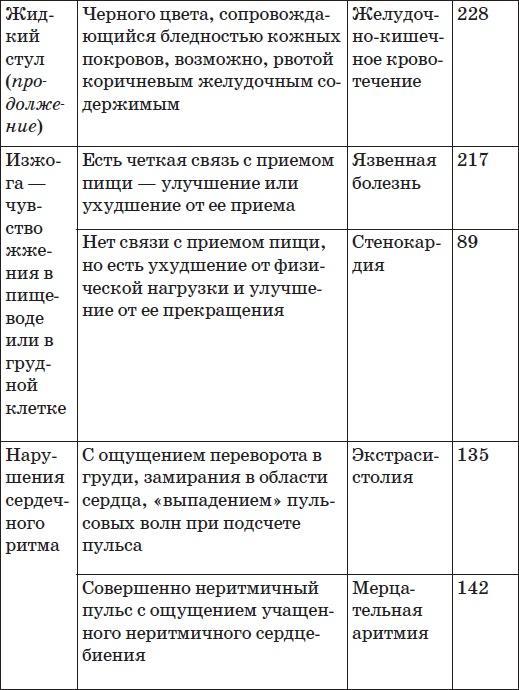 Карманный справочник симптомов