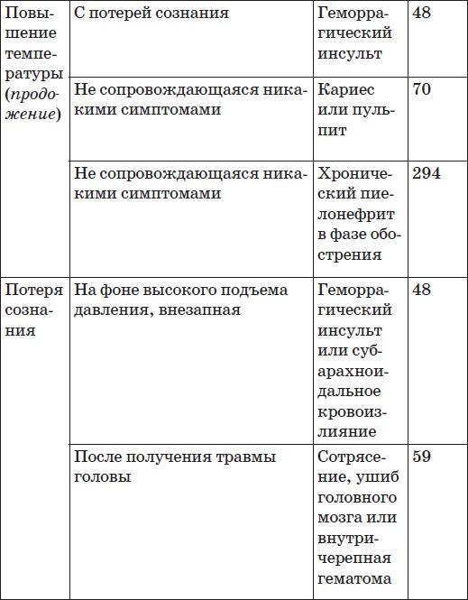 Карманный справочник симптомов