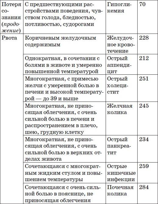 Карманный справочник симптомов