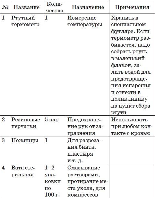 Карманный справочник симптомов