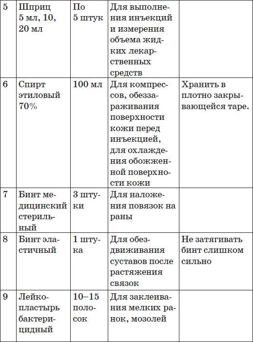 Карманный справочник симптомов