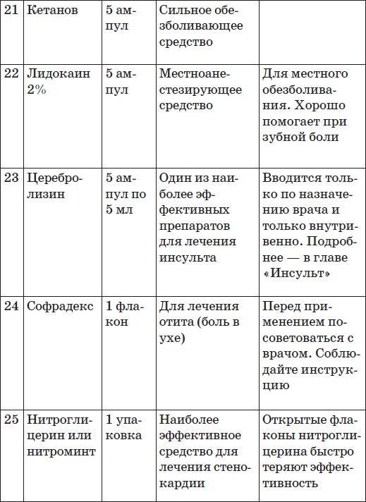 Карманный справочник симптомов