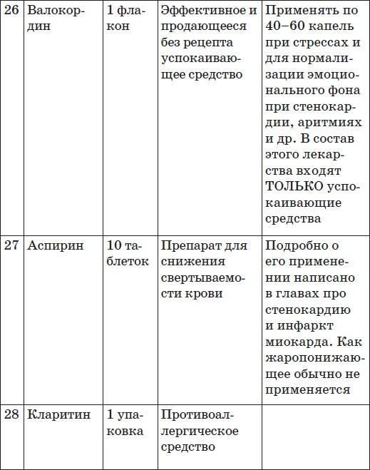 Карманный справочник симптомов