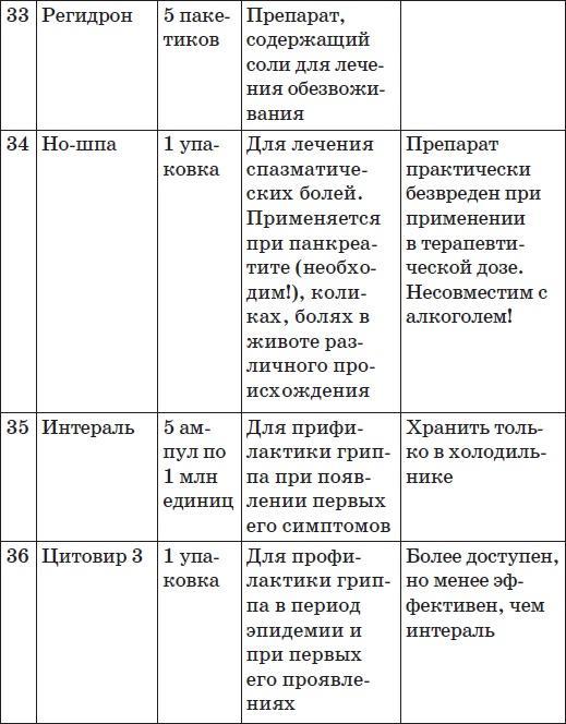 Карманный справочник симптомов