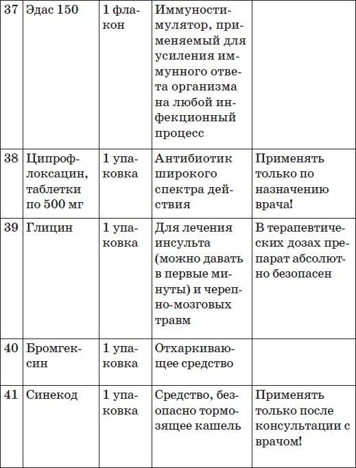 Карманный справочник симптомов