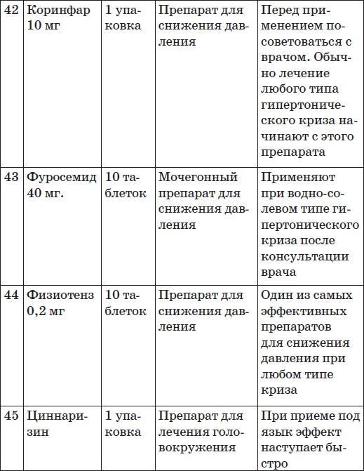 Карманный справочник симптомов