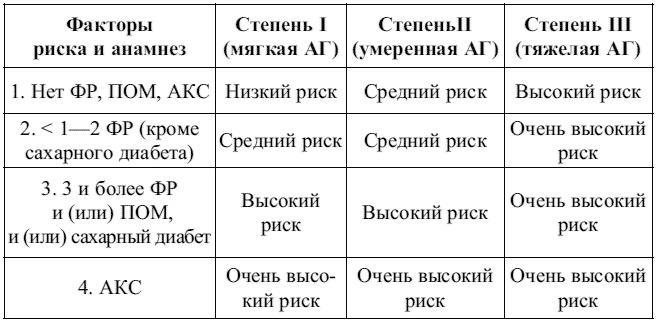 Внутренние болезни. Конспект лекций