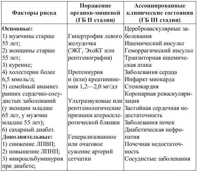 Внутренние болезни. Конспект лекций