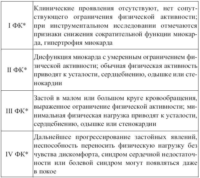 Внутренние болезни. Конспект лекций