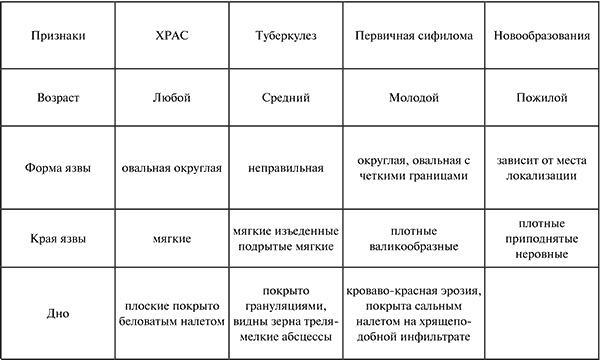 Стоматология. Конспект лекций