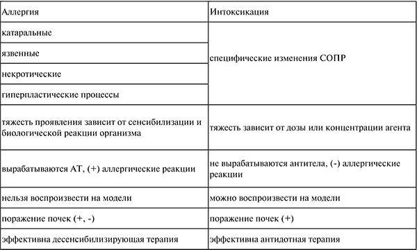 Стоматология. Конспект лекций