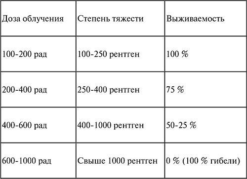 Стоматология. Конспект лекций