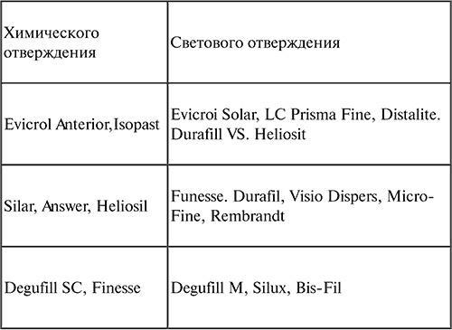 Стоматология. Конспект лекций