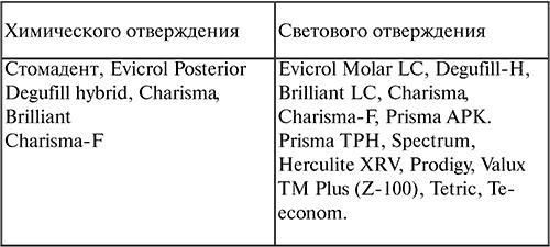 Стоматология. Конспект лекций