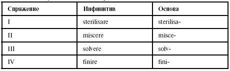 Латинский язык для медиков. Конспект лекций