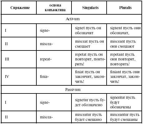 Латинский язык для медиков. Конспект лекций