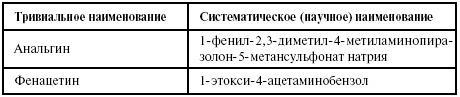 Латинский язык для медиков. Конспект лекций