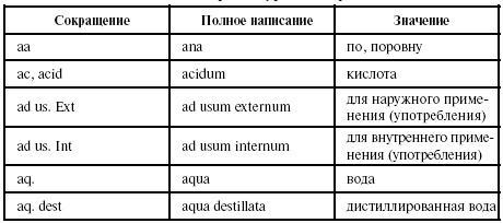 Латинский язык для медиков. Конспект лекций