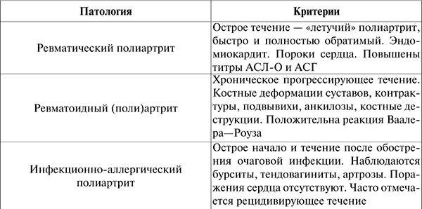 Госпитальная терапия. Конспект лекций