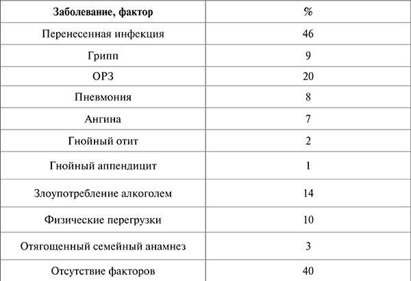 Госпитальная терапия. Конспект лекций