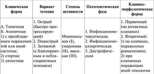 Госпитальная терапия. Конспект лекций