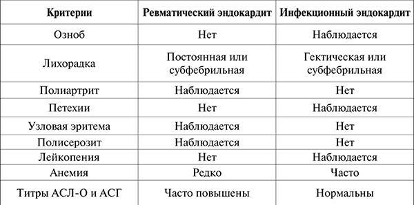 Госпитальная терапия. Конспект лекций