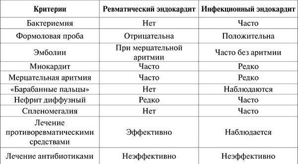 Госпитальная терапия. Конспект лекций