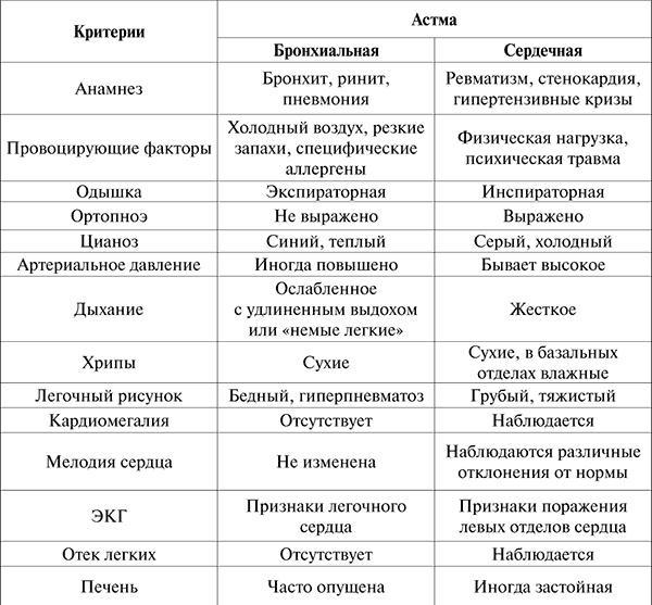 Госпитальная терапия. Конспект лекций