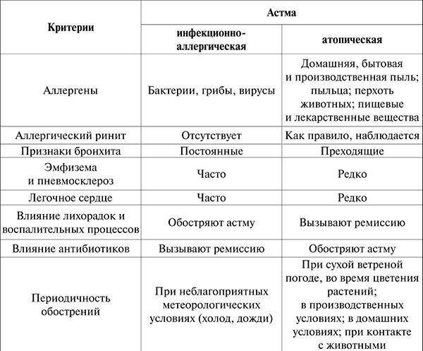 Госпитальная терапия. Конспект лекций