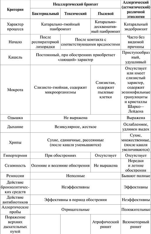 Госпитальная терапия. Конспект лекций