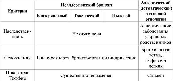 Госпитальная терапия. Конспект лекций