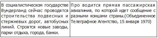 Книга Фурмана. История одного присутствия. Часть 2. Превращение