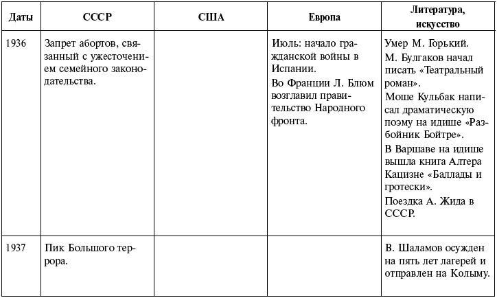 Ночь с вождем, или Роль длиною в жизнь