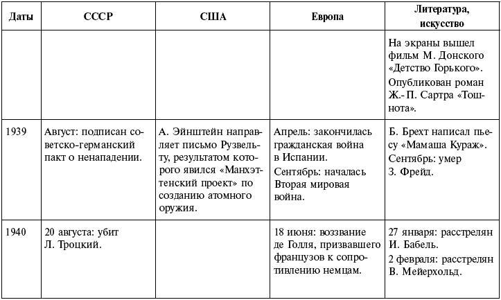 Ночь с вождем, или Роль длиною в жизнь