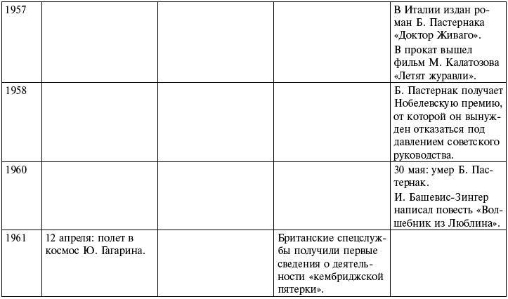 Ночь с вождем, или Роль длиною в жизнь