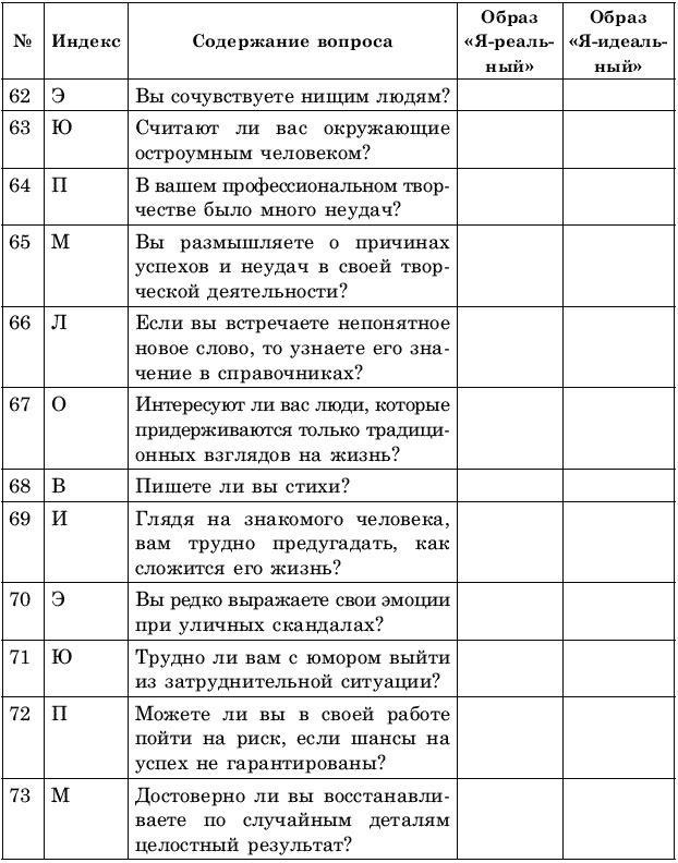 Креативное решение проблем. Как развить творческое мышление