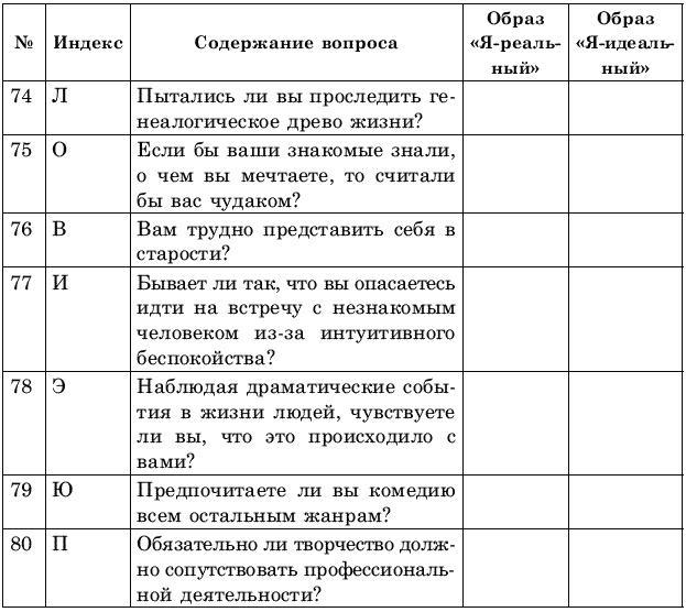 Креативное решение проблем. Как развить творческое мышление