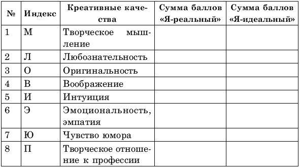 Креативное решение проблем. Как развить творческое мышление