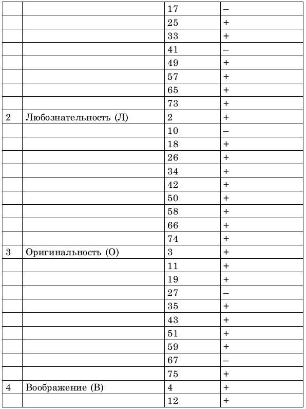 Креативное решение проблем. Как развить творческое мышление