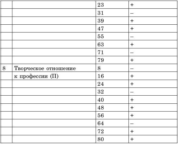 Креативное решение проблем. Как развить творческое мышление