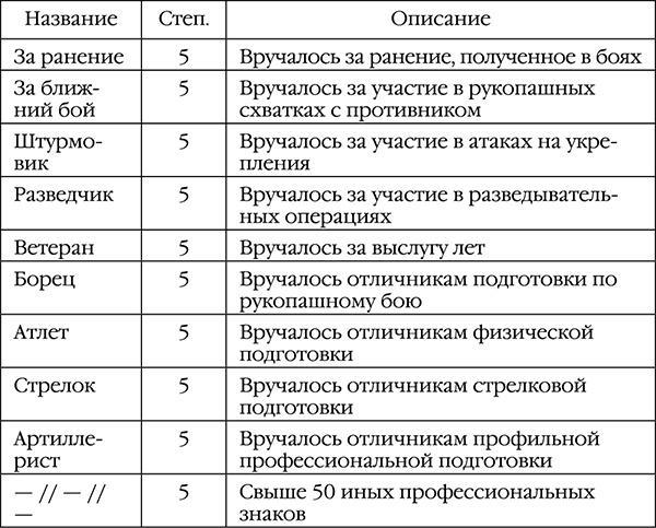 Русский медведь. Цесаревич