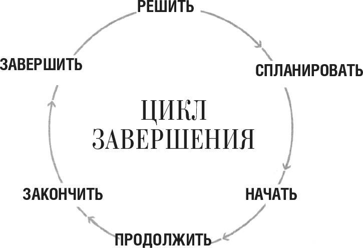 Правила