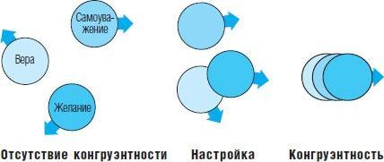 Миллионер за минуту. Прямой путь к богатству