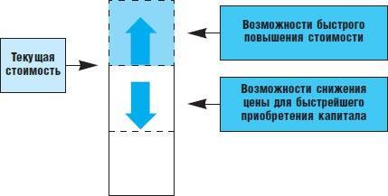 Миллионер за минуту. Прямой путь к богатству