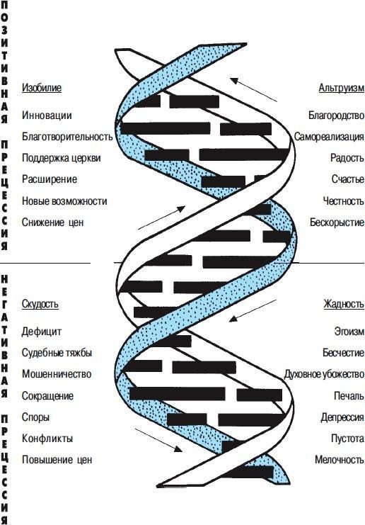 Миллионер за минуту. Прямой путь к богатству