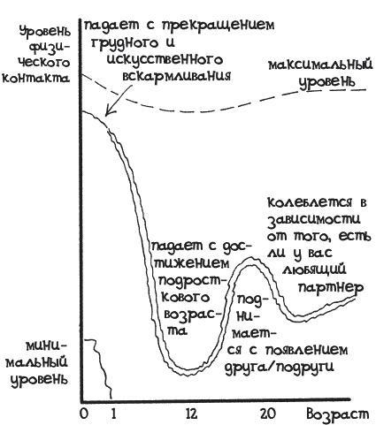 Секрет счастливых родителей