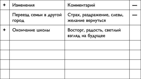 Я все могу! Позитивное мышление по методу Луизы Хей