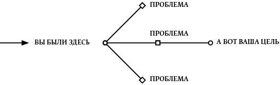 Мечтать не вредно. Как получить то, чего действительно хочешь