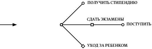 Мечтать не вредно. Как получить то, чего действительно хочешь